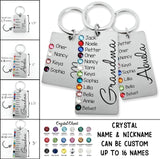 Personalized Birthstone Grandma Nana Aunt Mom Kid Name Keychain Printed 23MAR-HQ30