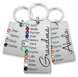 Personalized Birthstone Grandma Nana Aunt Mom Kid Name Keychain Printed 23MAR-HQ30