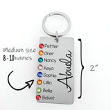 Personalized Birthstone Grandma Nana Aunt Mom Kid Name Keychain Printed 23MAR-HQ30