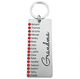 Personalized Birthstone Grandma Nana Aunt Mom Kid Name Keychain Printed 23MAR-HQ30